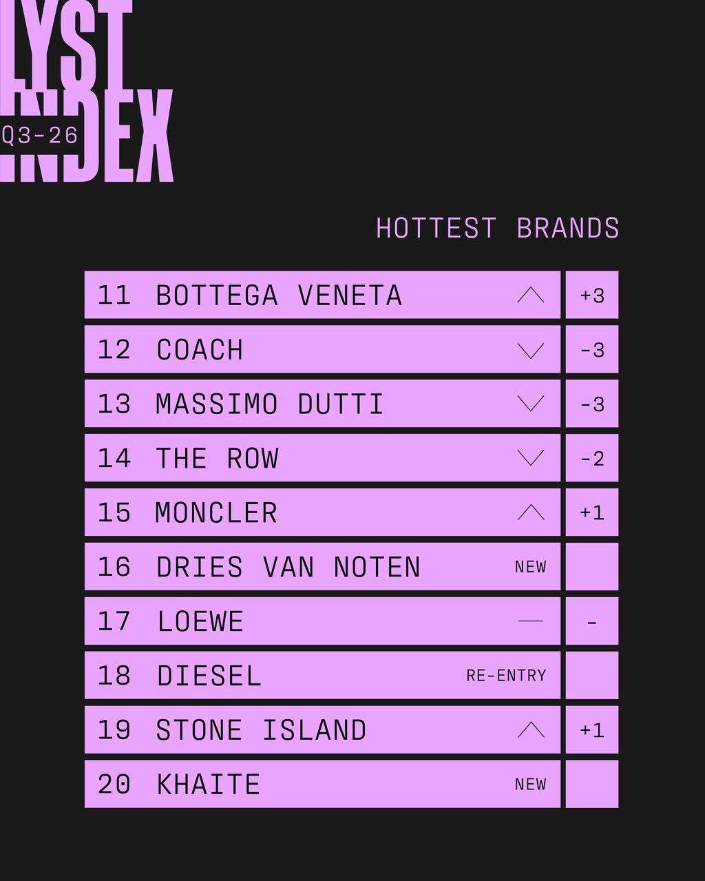 INDEX HOTTEST BRANDS Q3 26 (1) INDEX HOTTEST BRANDS Q3 26 4x5 02 1