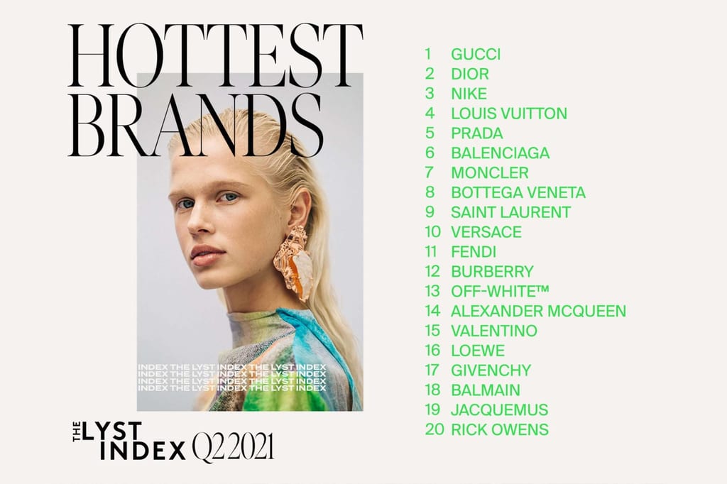 GUCCI, BALENCIAGA AND NIKE STAY ON THE TOP SPOT OF THE LYST Q2 INDEX